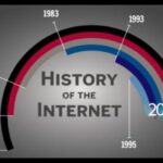 Networks & Connectivity Evolve: How the Internet Is Changing Our Daily Life