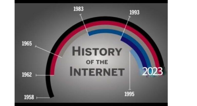 Networks & Connectivity Evolve: How the Internet Is Changing Our Daily Life